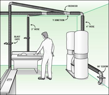 Workshop Dust Extraction