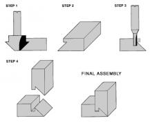 Steps to produce a Mitre lock Joint Images/Line/ml124_line.gif
